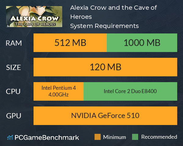 Alexia Crow and the Cave of Heroes System Requirements PC Graph - Can I Run Alexia Crow and the Cave of Heroes