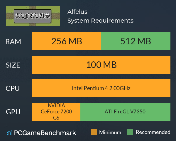 Alfelus System Requirements PC Graph - Can I Run Alfelus Alfelus System Requirements PC Graph - Can I Run Alfelus
