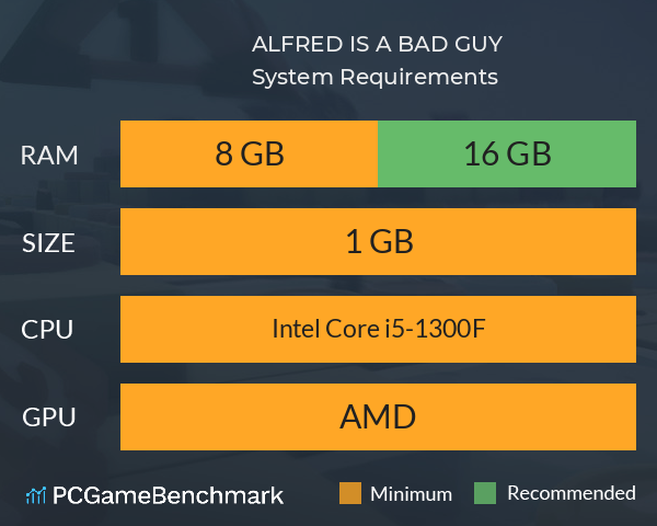 ALFRED IS A BAD GUY System Requirements PC Graph - Can I Run ALFRED IS A BAD GUY ALFRED IS A BAD GUY System Requirements PC Graph - Can I Run ALFRED IS A BAD GUY