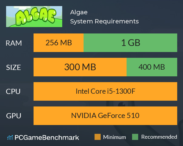 Algae System Requirements PC Graph - Can I Run Algae Algae System Requirements PC Graph - Can I Run Algae