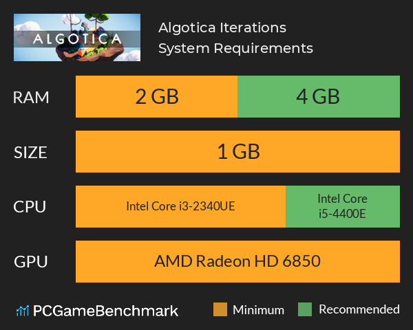 Algotica Iterations System Requirements PC Graph - Can I Run Algotica Iterations Algotica Iterations System Requirements PC Graph - Can I Run Algotica Iterations