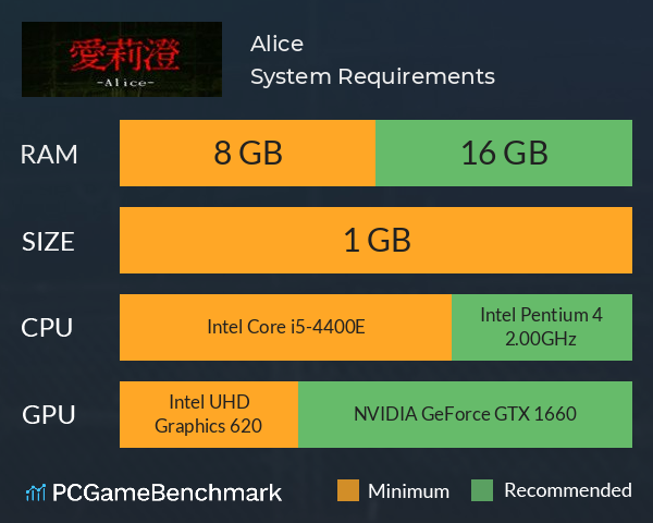 Alice | 愛莉澄 System Requirements PC Graph - Can I Run Alice | 愛莉澄