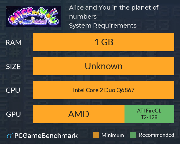 Alice and You in the planet of numbers System Requirements PC Graph - Can I Run Alice and You in the planet of numbers Alice and You in the planet of numbers System Requirements PC Graph - Can I Run Alice and You in the planet of numbers