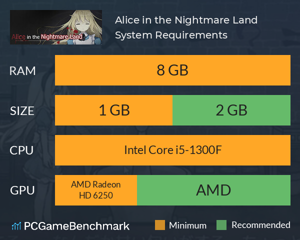 Alice in the Nightmare Land System Requirements PC Graph - Can I Run Alice in the Nightmare Land Alice in the Nightmare Land System Requirements PC Graph - Can I Run Alice in the Nightmare Land