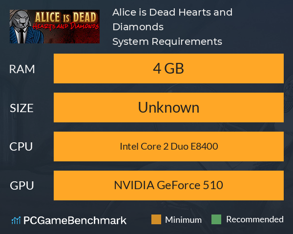 Alice is Dead: Hearts and Diamonds System Requirements PC Graph - Can I Run Alice is Dead: Hearts and Diamonds Alice is Dead: Hearts and Diamonds System Requirements PC Graph - Can I Run Alice is Dead: Hearts and Diamonds