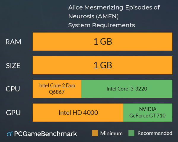 Alice Mesmerizing Episodes of Neurosis (AMEN) System Requirements PC Graph - Can I Run Alice Mesmerizing Episodes of Neurosis (AMEN)