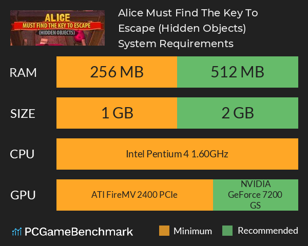 Alice Must Find The Key To Escape (Hidden Objects) System Requirements PC Graph - Can I Run Alice Must Find The Key To Escape (Hidden Objects) Alice Must Find The Key To Escape (Hidden Objects) System Requirements PC Graph - Can I Run Alice Must Find The Key To Escape (Hidden Objects)