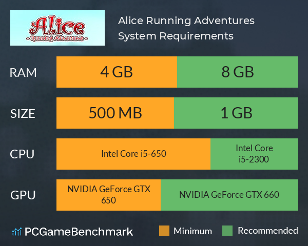 Alice Running Adventures System Requirements PC Graph - Can I Run Alice Running Adventures Alice Running Adventures System Requirements PC Graph - Can I Run Alice Running Adventures