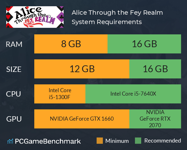 Alice Through the Fey Realm System Requirements PC Graph - Can I Run Alice Through the Fey Realm