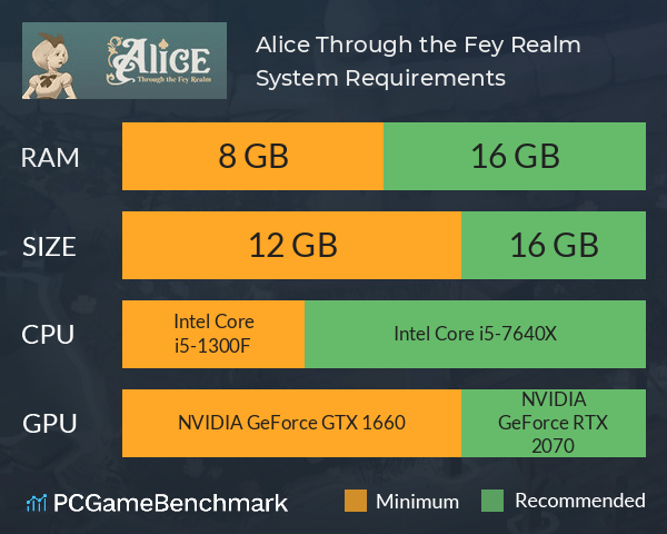 Alice Through the Fey Realm System Requirements PC Graph - Can I Run Alice Through the Fey Realm