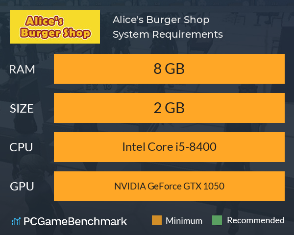 Alice's Burger Shop System Requirements PC Graph - Can I Run Alice's Burger Shop Alice's Burger Shop System Requirements PC Graph - Can I Run Alice's Burger Shop