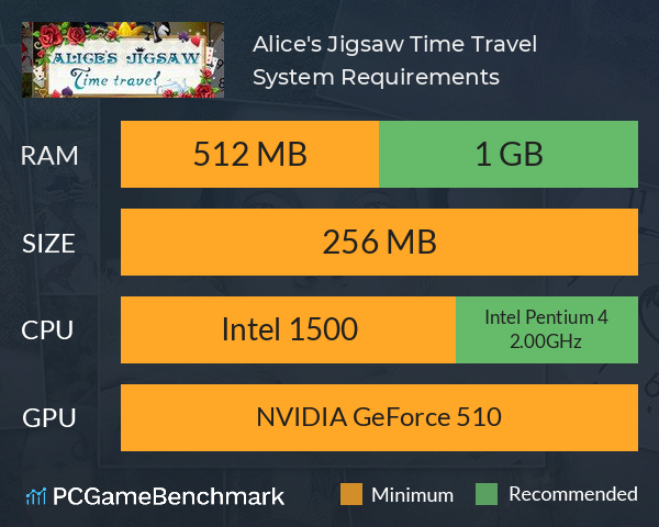 Alice's Jigsaw Time Travel System Requirements PC Graph - Can I Run Alice's Jigsaw Time Travel Alice's Jigsaw Time Travel System Requirements PC Graph - Can I Run Alice's Jigsaw Time Travel