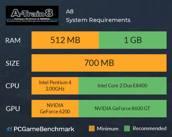 A列車で行こう8 System Requirements PC Graph - Can I Run A列車で行こう8