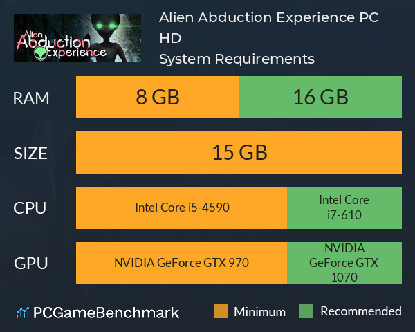 Alien Abduction Experience PC HD System Requirements PC Graph - Can I Run Alien Abduction Experience PC HD