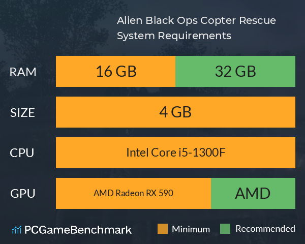 Alien Black Ops: Copter Rescue System Requirements PC Graph - Can I Run Alien Black Ops: Copter Rescue Alien Black Ops: Copter Rescue System Requirements PC Graph - Can I Run Alien Black Ops: Copter Rescue