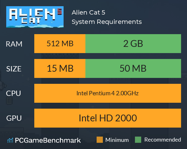 Alien Cat 5 System Requirements PC Graph - Can I Run Alien Cat 5