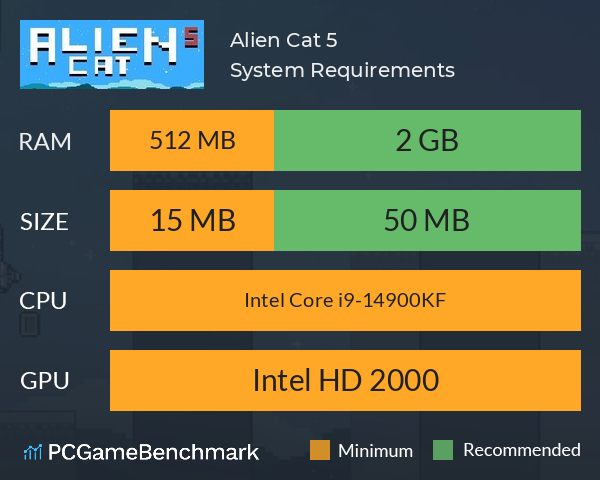 Alien Cat 5 System Requirements PC Graph - Can I Run Alien Cat 5