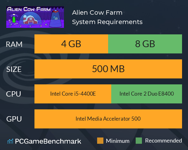 Alien Cow Farm System Requirements PC Graph - Can I Run Alien Cow Farm Alien Cow Farm System Requirements PC Graph - Can I Run Alien Cow Farm