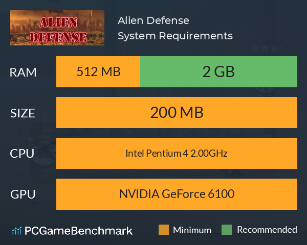 Alien Defense System Requirements PC Graph - Can I Run Alien Defense Alien Defense System Requirements PC Graph - Can I Run Alien Defense