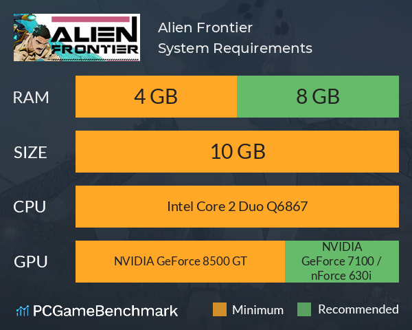 Alien Frontier System Requirements PC Graph - Can I Run Alien Frontier