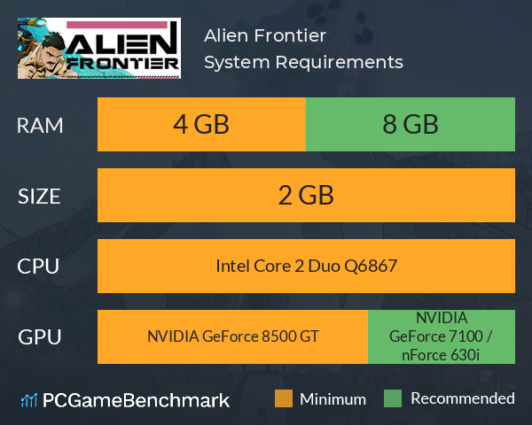 Alien Frontier System Requirements PC Graph - Can I Run Alien Frontier Alien Frontier System Requirements PC Graph - Can I Run Alien Frontier