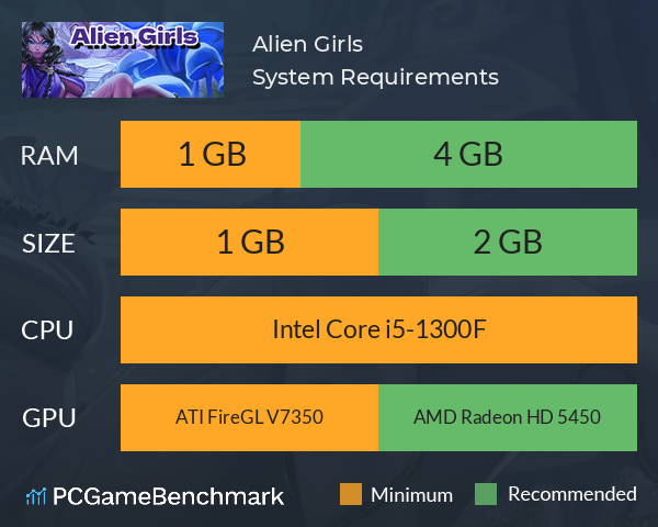 Alien Girls System Requirements PC Graph - Can I Run Alien Girls Alien Girls System Requirements PC Graph - Can I Run Alien Girls