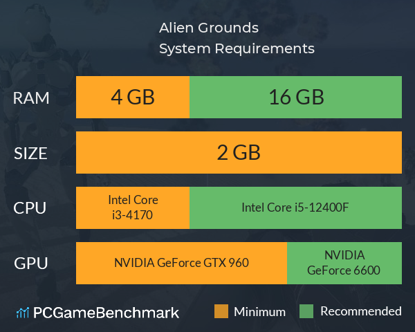 Alien Grounds System Requirements PC Graph - Can I Run Alien Grounds Alien Grounds System Requirements PC Graph - Can I Run Alien Grounds