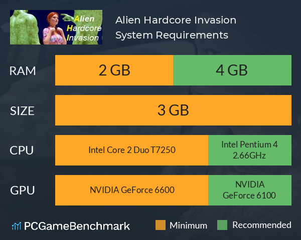 Alien Hardcore Invasion System Requirements PC Graph - Can I Run Alien Hardcore Invasion