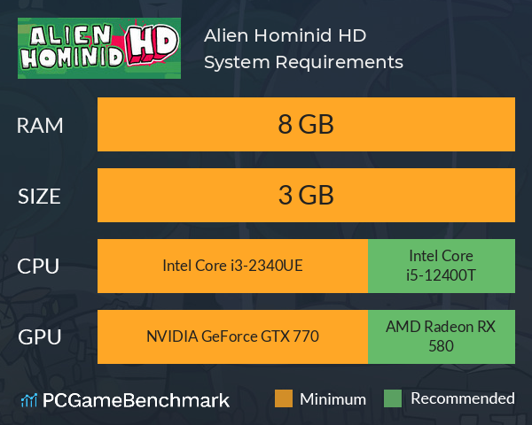 Alien Hominid HD System Requirements PC Graph - Can I Run Alien Hominid HD