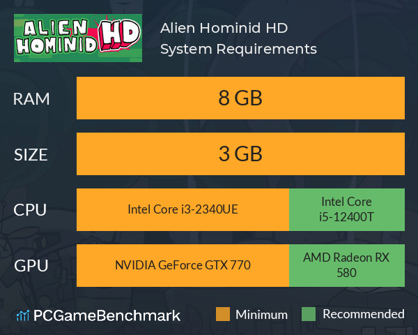 Alien Hominid HD System Requirements PC Graph - Can I Run Alien Hominid HD Alien Hominid HD System Requirements PC Graph - Can I Run Alien Hominid HD
