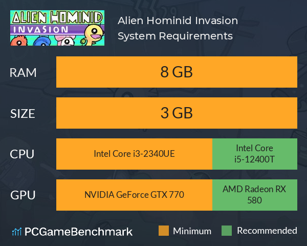 Alien Hominid Invasion System Requirements PC Graph - Can I Run Alien Hominid Invasion