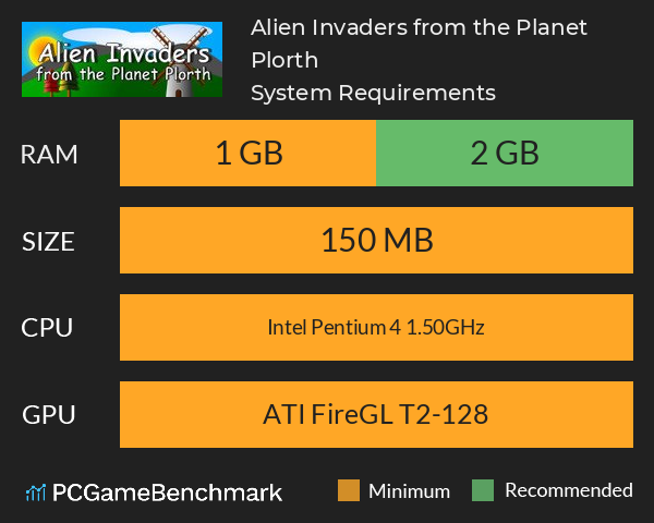 Alien Invaders from the Planet Plorth System Requirements PC Graph - Can I Run Alien Invaders from the Planet Plorth