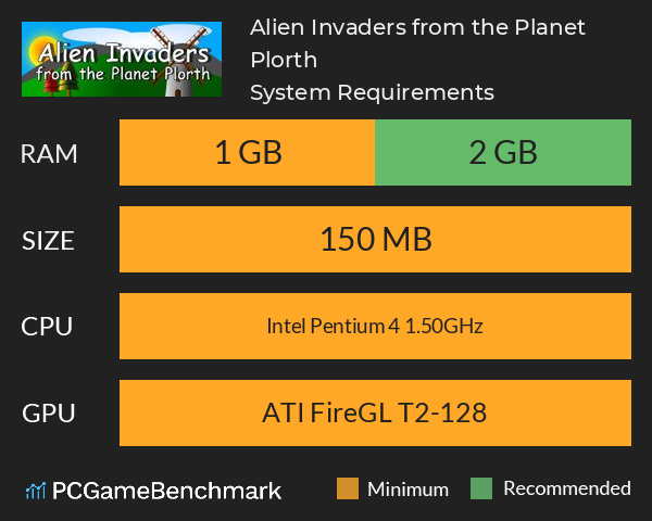 Alien Invaders from the Planet Plorth System Requirements PC Graph - Can I Run Alien Invaders from the Planet Plorth Alien Invaders from the Planet Plorth System Requirements PC Graph - Can I Run Alien Invaders from the Planet Plorth