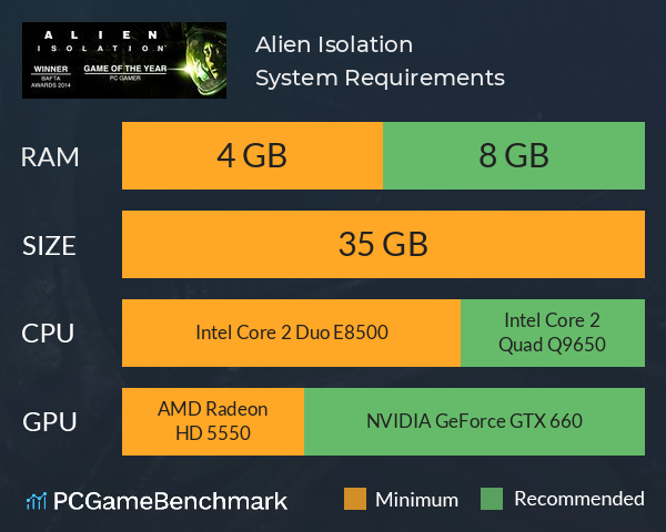 Alien: Isolation System Requirements PC Graph - Can I Run Alien: Isolation