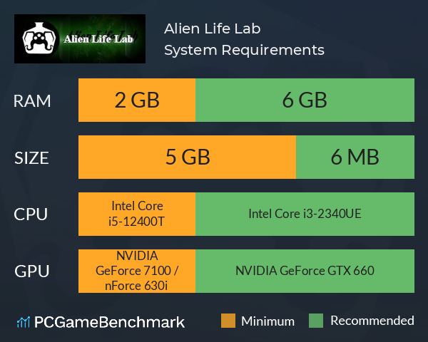 Alien Life Lab System Requirements PC Graph - Can I Run Alien Life Lab Alien Life Lab System Requirements PC Graph - Can I Run Alien Life Lab