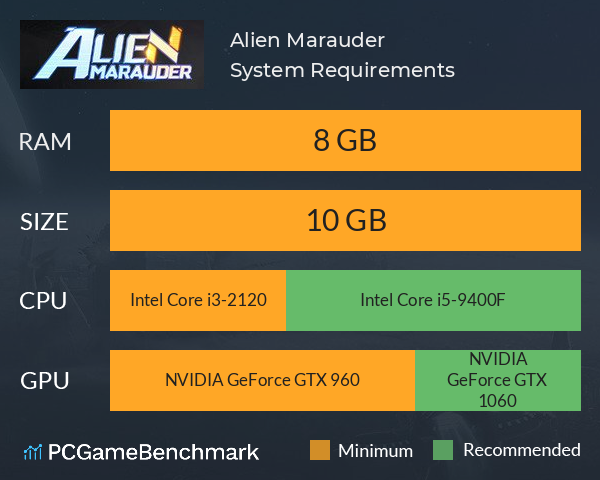 Alien Marauder System Requirements PC Graph - Can I Run Alien Marauder Alien Marauder System Requirements PC Graph - Can I Run Alien Marauder