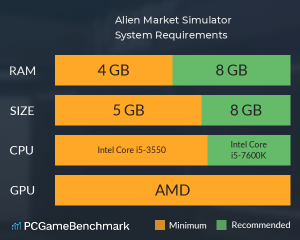 Alien Market Simulator System Requirements PC Graph - Can I Run Alien Market Simulator Alien Market Simulator System Requirements PC Graph - Can I Run Alien Market Simulator