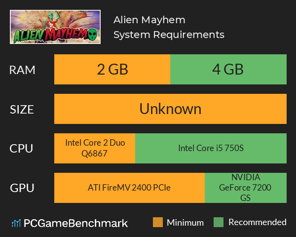 Alien Mayhem System Requirements PC Graph - Can I Run Alien Mayhem Alien Mayhem System Requirements PC Graph - Can I Run Alien Mayhem