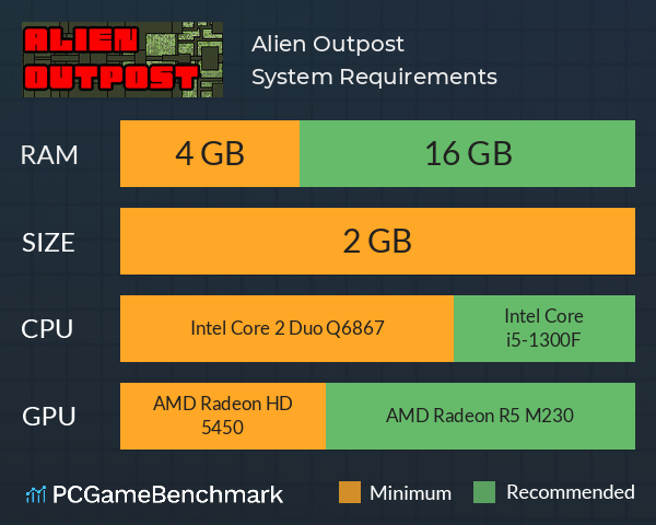 Alien Outpost System Requirements PC Graph - Can I Run Alien Outpost Alien Outpost System Requirements PC Graph - Can I Run Alien Outpost