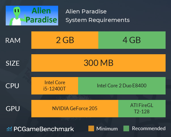 Alien Paradise System Requirements PC Graph - Can I Run Alien Paradise Alien Paradise System Requirements PC Graph - Can I Run Alien Paradise