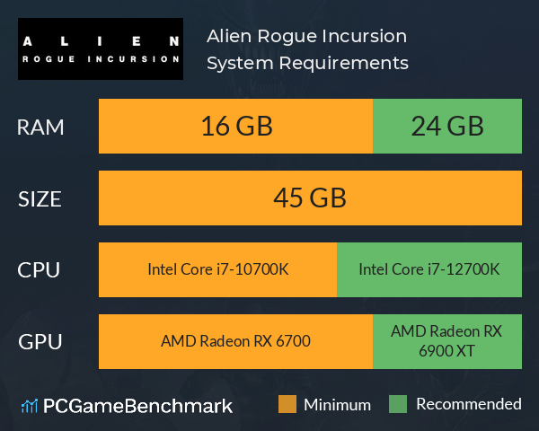 Alien: Rogue Incursion System Requirements PC Graph - Can I Run Alien: Rogue Incursion Alien: Rogue Incursion System Requirements PC Graph - Can I Run Alien: Rogue Incursion