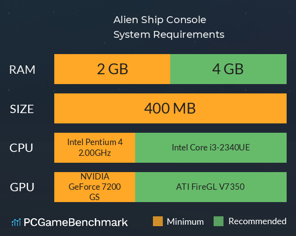Alien Ship Console System Requirements PC Graph - Can I Run Alien Ship Console Alien Ship Console System Requirements PC Graph - Can I Run Alien Ship Console