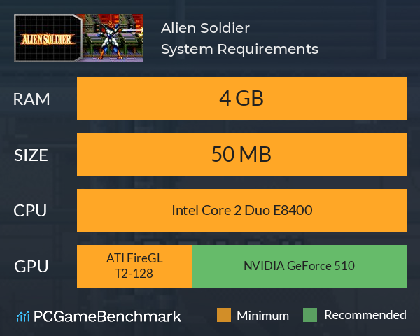 Alien Soldier System Requirements PC Graph - Can I Run Alien Soldier