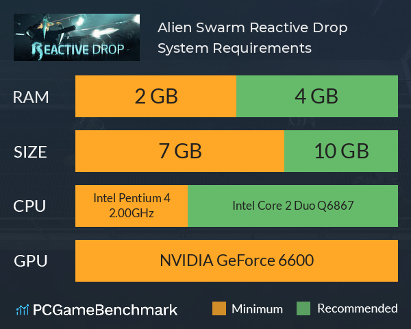 Alien Swarm: Reactive Drop System Requirements PC Graph - Can I Run Alien Swarm: Reactive Drop