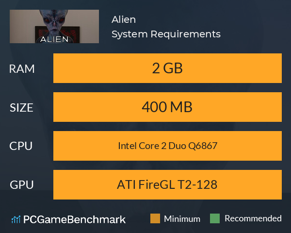Alien System Requirements PC Graph - Can I Run Alien Alien System Requirements PC Graph - Can I Run Alien