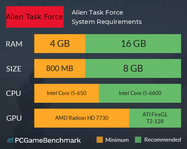 Alien Task Force System Requirements PC Graph - Can I Run Alien Task Force Alien Task Force System Requirements PC Graph - Can I Run Alien Task Force