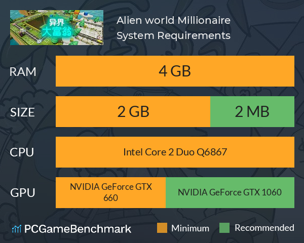 Alien world Millionaire System Requirements PC Graph - Can I Run Alien world Millionaire Alien world Millionaire System Requirements PC Graph - Can I Run Alien world Millionaire