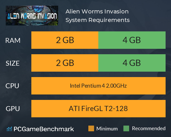 Alien Worms Invasion System Requirements PC Graph - Can I Run Alien Worms Invasion Alien Worms Invasion System Requirements PC Graph - Can I Run Alien Worms Invasion