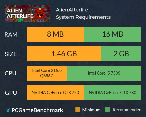 AlienAfterlife System Requirements PC Graph - Can I Run AlienAfterlife AlienAfterlife System Requirements PC Graph - Can I Run AlienAfterlife