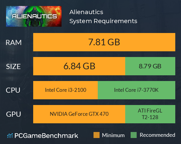 Alienautics System Requirements PC Graph - Can I Run Alienautics